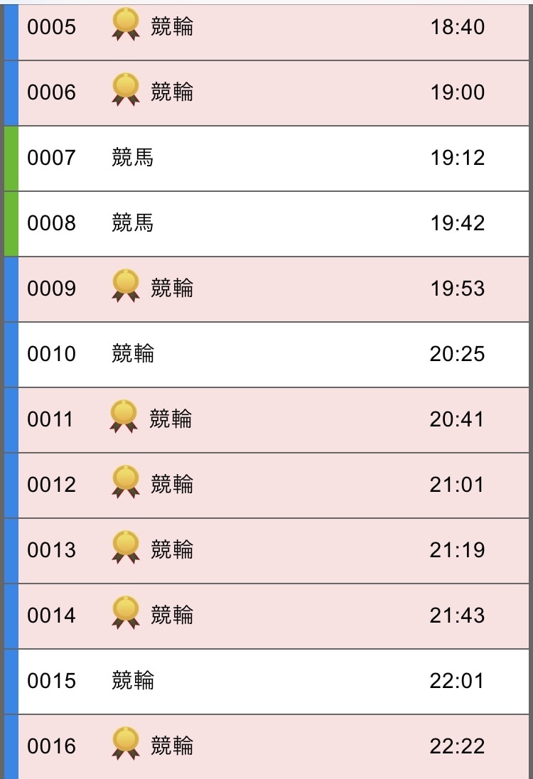 初心者、勝てない人向け！競輪の予想提供します データから展開予想をし、オッズ絞りのやり方まで教えます！！ イメージ2