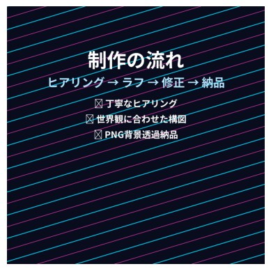 オリジナルデフォルメアイコン制作します 強く、映える、印象に残るデフォルメデザイン✨ イメージ2