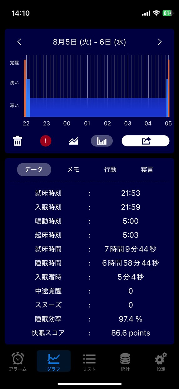 在宅ワーク対応★二度寝が治る！朝習慣サポートします 在宅ワークの朝寝坊を合言葉システムで改善 イメージ3