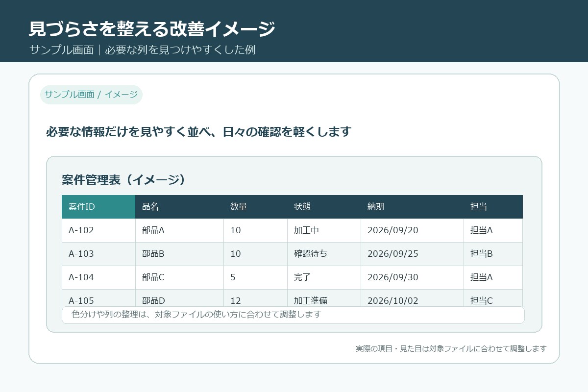 既存Excelの見積・案件管理表を改善します 見積台帳・BOMをマクロなしで修正・整理 イメージ5