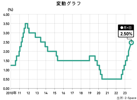 データ可視化のプロが適切な表グラフを制作します Yahooニュース掲載の大手通信社経済誌のデザイナーが担当 イメージ5