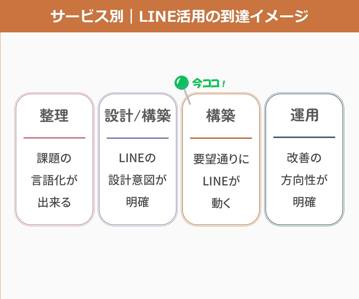 LINE初期設定とリッチメニュー作成します ご要望をLINE画面に反映します イメージ3