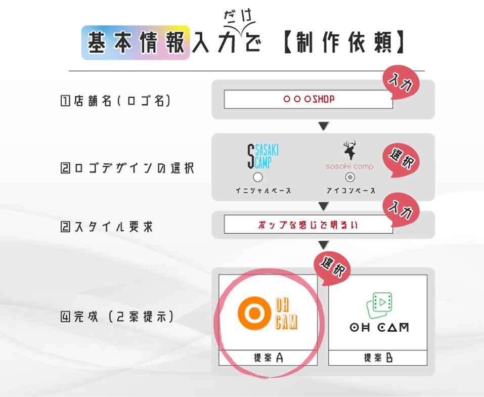プロがロゴ制作致します！すぐ、簡単に注文出来ます 高クォリティー２案制作して、名刺、Ｔシャツにも写します！ イメージ4