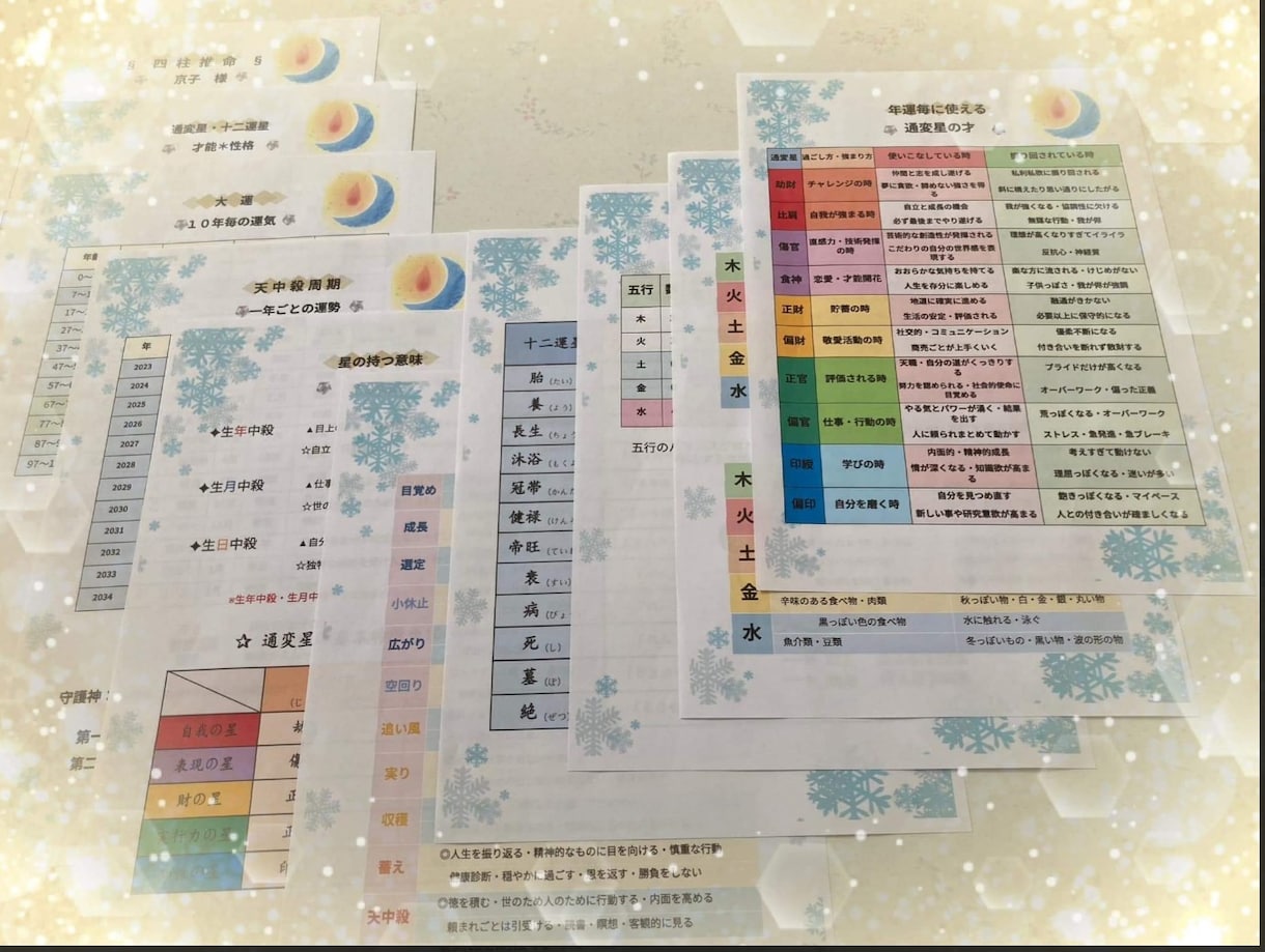 四柱推命の命式の基本鑑定書お作りします ☆あなたの本質・強みとなる才能・天中殺周期に気を付ける事☆ イメージ2