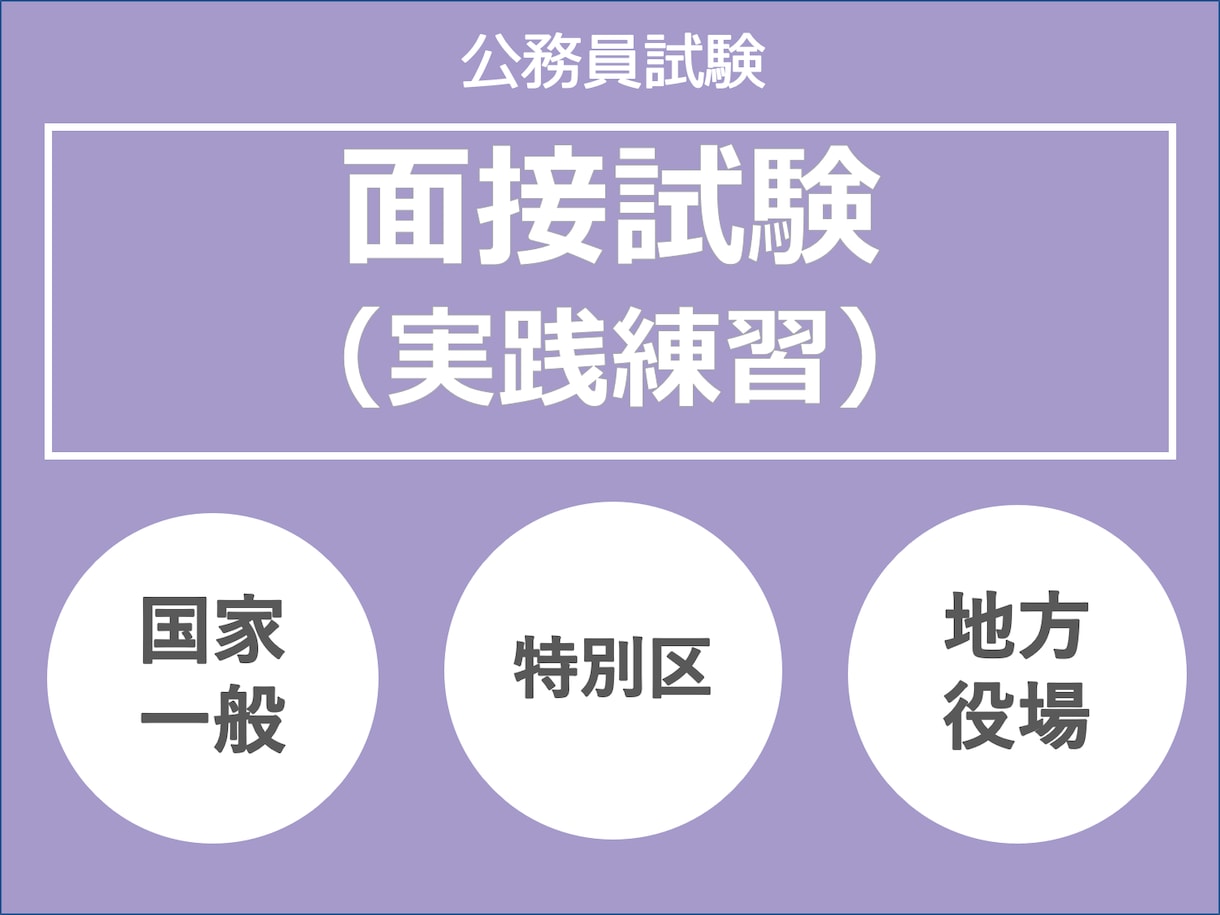 元特別区職員_公務員試験 面接の実践練習をします 2自治体を経験した元特別区職員が公務員試験をお手伝いします イメージ1