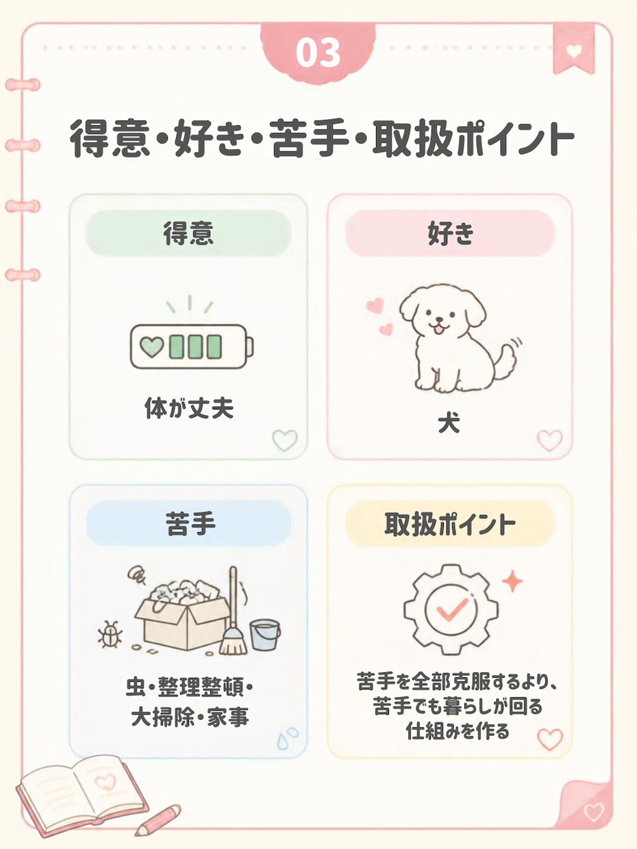 あなた専用の「取扱説明書」を作ります 性格や考え方のクセを楽しく整理します イメージ3