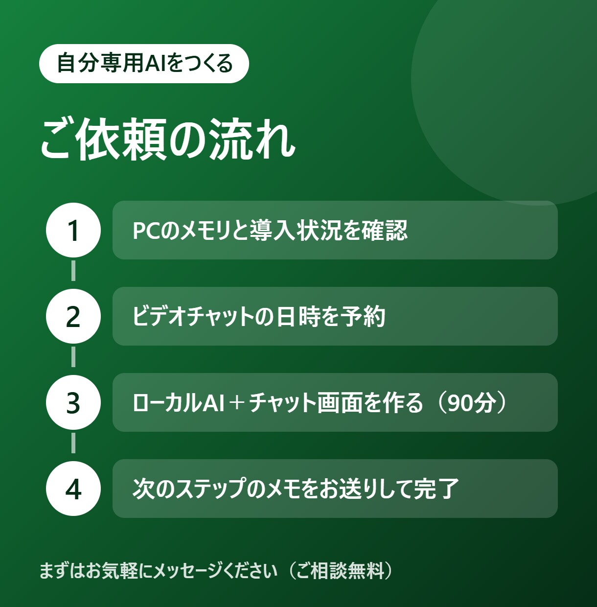 お金をかけずに自分専用AIを作る方法を教えます 【10月末まで4,000円】無料のローカルAIで作る イメージ3