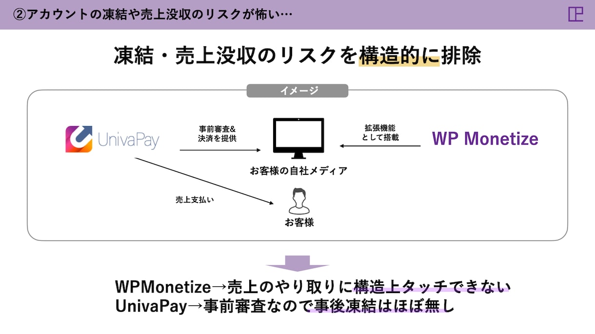 売れる！営業資料を作成します 資料が変われば営業が変わる。【成約率が変わる資料作成】 イメージ5