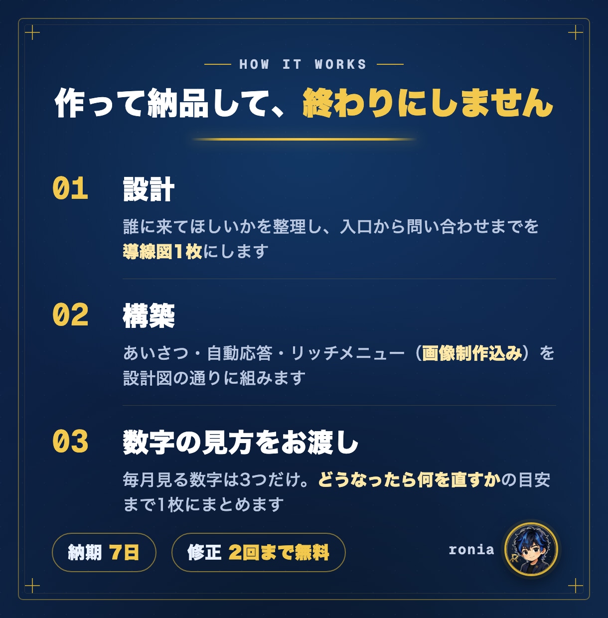 公式LINEの問い合わせ導線を設計・構築します 未開設OK。「作ったのに反応がない」を設計と数字で解決します イメージ3