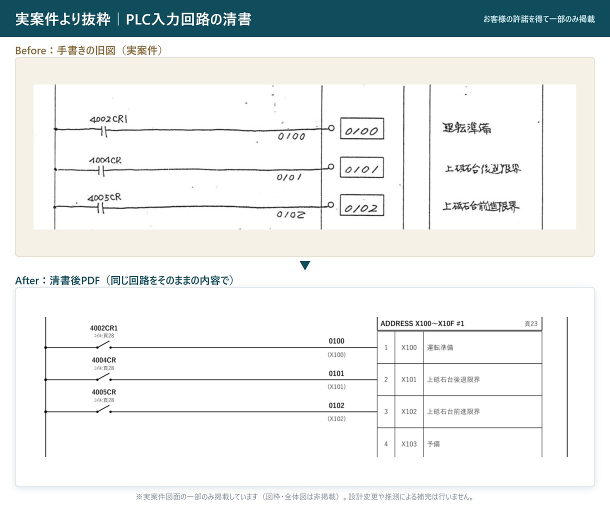 制御盤・FA設備の既設電気図面を清書します FA電気設計14年。元図に沿って見やすいPDFへ整えます イメージ5