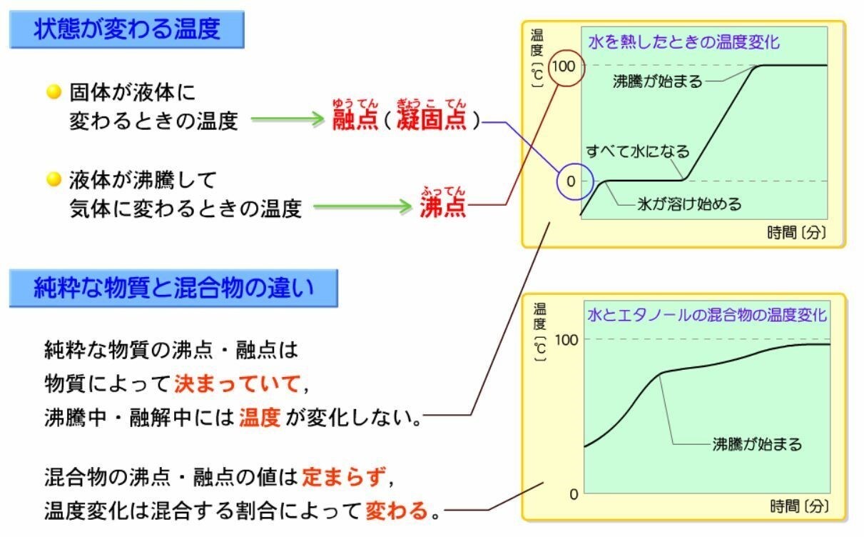小学生★理科【苦手克服・中学受験】　完全対策します 塾・家庭教師で伸び悩み…　⇒でも大丈夫！　ポイント画像も贈呈 イメージ6