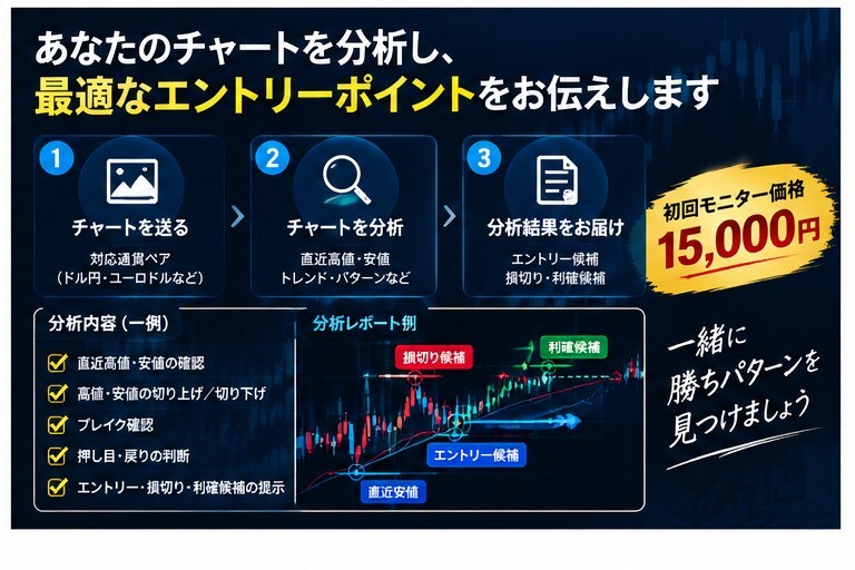 迷わないスキャル手法お伝えします 「スマホOK｜迷いゼロのスキャル手法」あなた専用に最適化 イメージ4