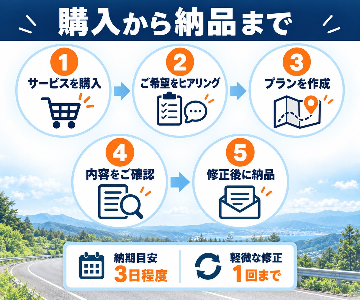 近畿の日帰りドライブプランを作成しますます 道の駅や西国33所などの名所とグルメを軸に行程にまとめます イメージ4