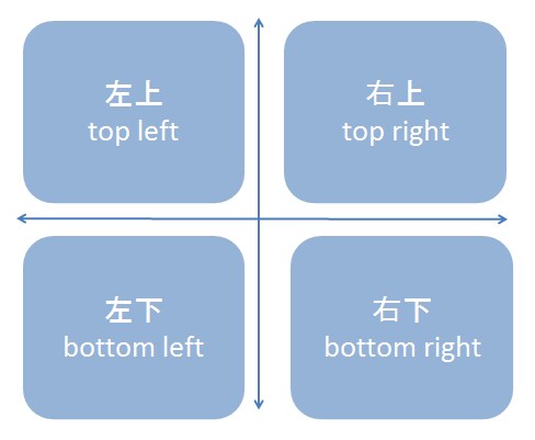 初心者向けの英会話のレッスンをます Let’s learn English! イメージ2