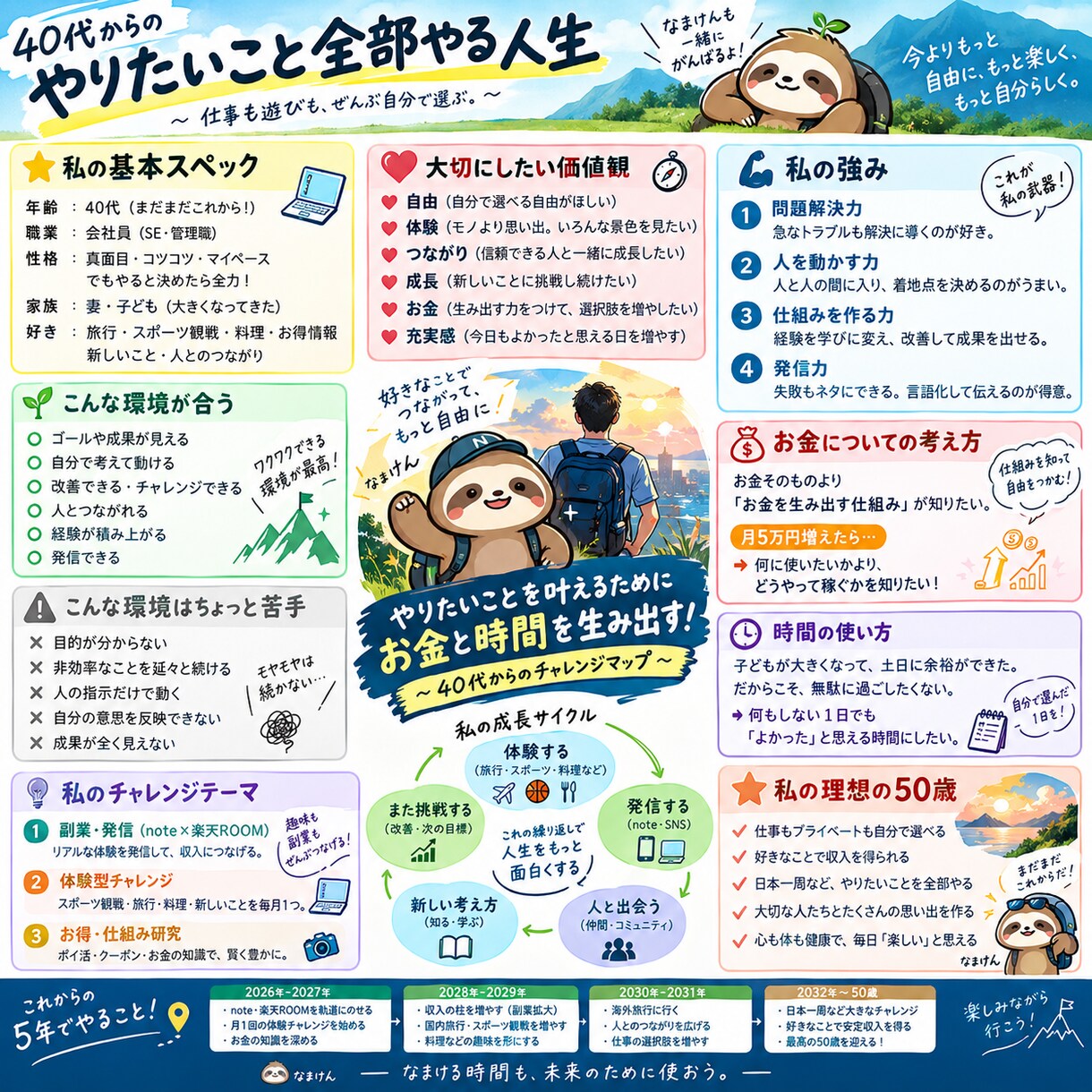 どうしよう？を40代僕の経験と一緒に考えます 一方的に話すのではなく、雑談の中で僕の経験をお伝えします イメージ4