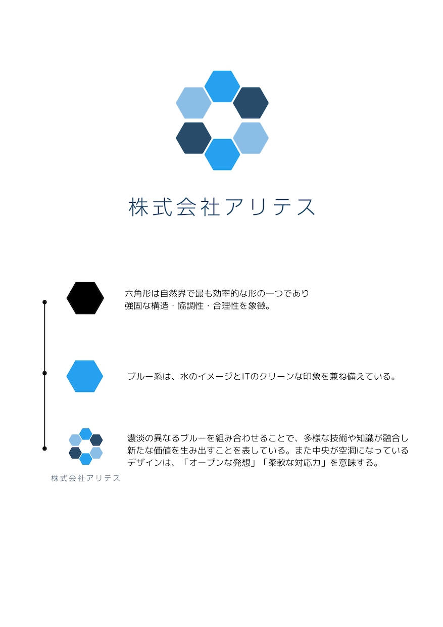 初案3案❗️最短即日プロが企業ロゴ作成をします 修正も原則無制限！企業・会社ロゴの作成はお任せください イメージ3