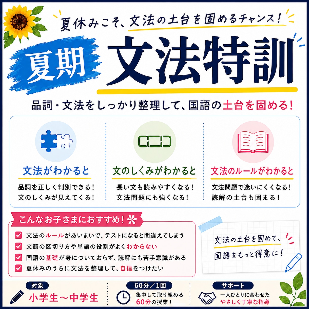 国文法を基礎から教えます 中学受験・高校受験の文法を基礎から整理 イメージ1