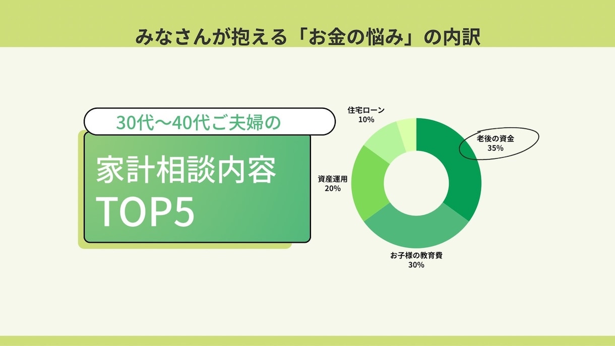 FP1級が家計相談、不安を安心に変えます 家計・NISA・保険まで、お金の悩みを丸ごと解決 イメージ6