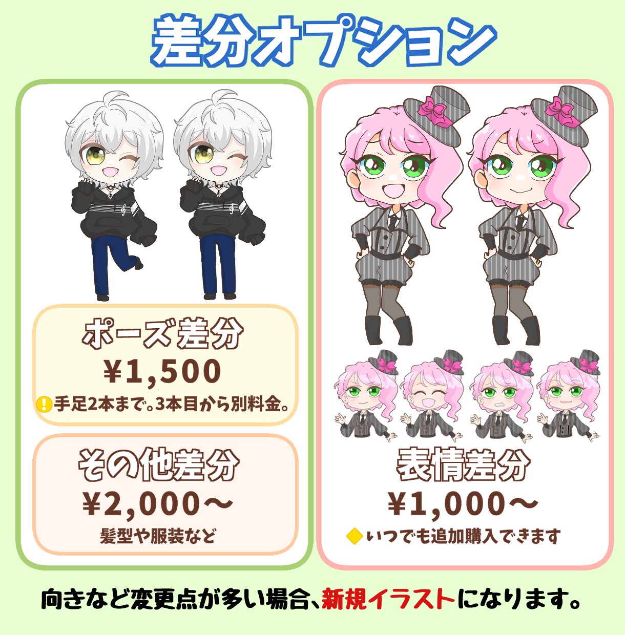 VTuber・ライバー向けSDキャラ描きます アイコン SDキャラ グッズ 返礼品 商用利用OK イメージ3