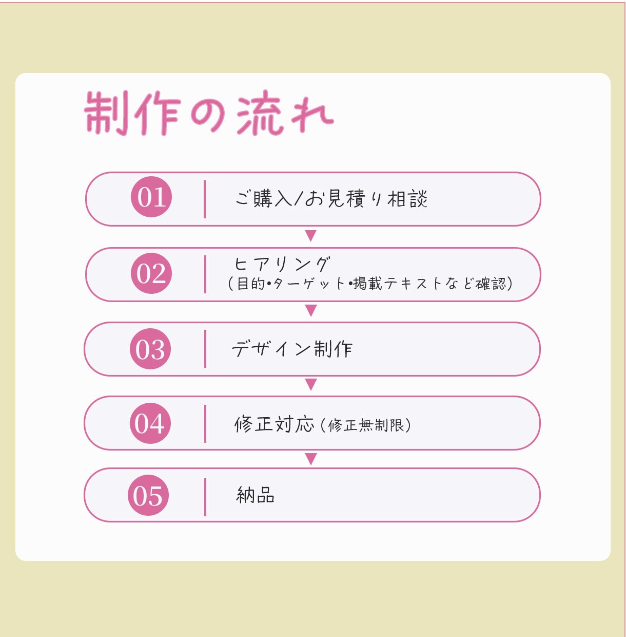 カフェ・飲食店向けの集客バナー制作します ｜来店につながる、やさしさ感じるデザインを。 イメージ5