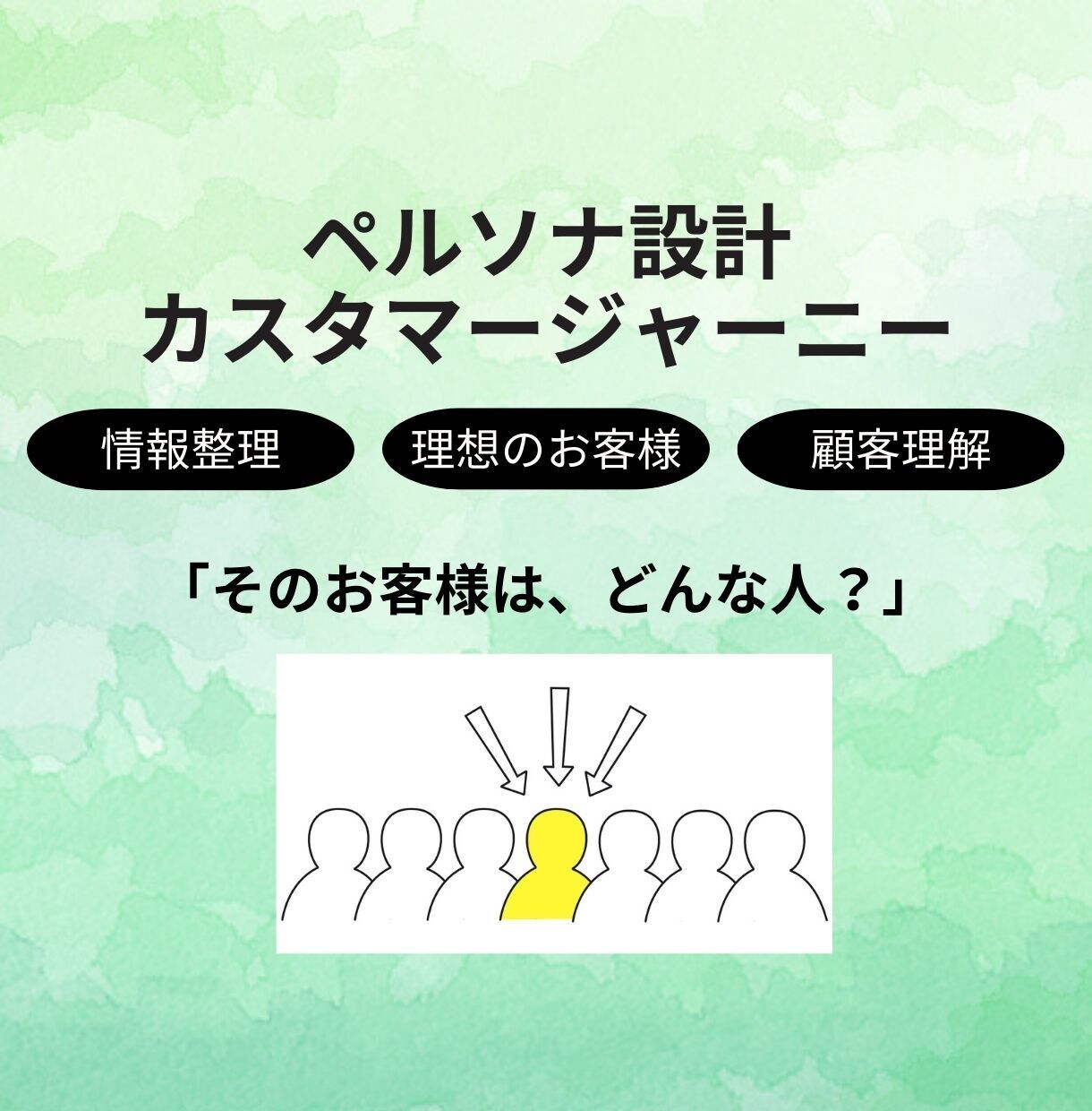 理想のお客様が、自然に集まる「設計づくり」します ペルソナ作成＋お客様の動きが分かるマップ イメージ1