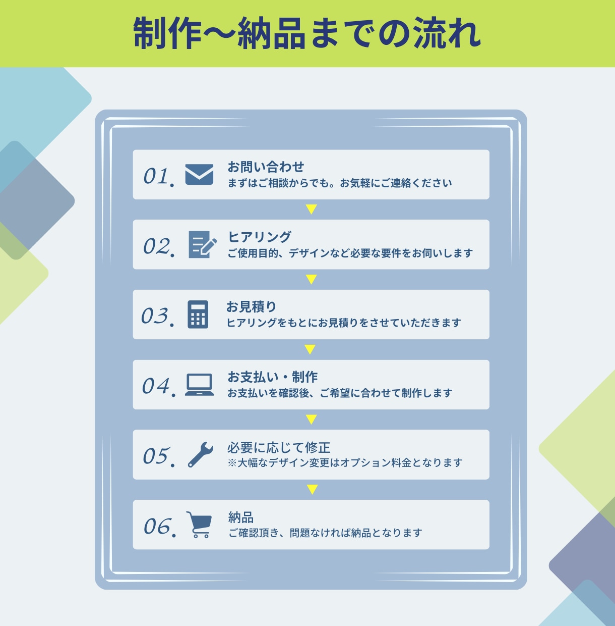 スッと伝わる！図解で整えるビジネス資料を作成します 目的に合わせて、図解でスッと伝わる イメージ3