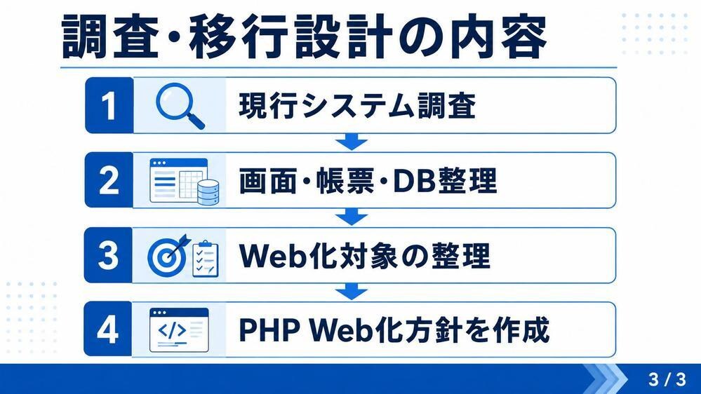 Windows業務システムのWeb移行設計をします 既存Windows業務システムのWeb化方針を整理 イメージ3