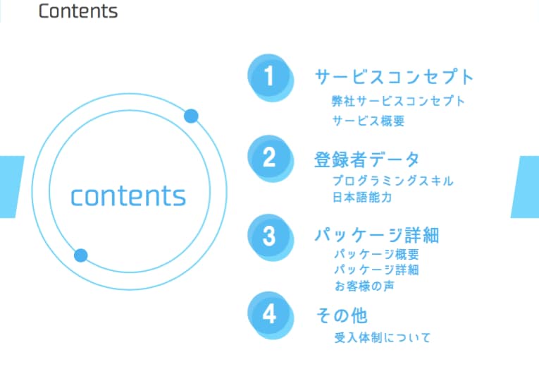 あなたのパワポ資料を見やすく伝わるものにします __　記憶に残る　パワポ資料作成サービス　__ イメージ3