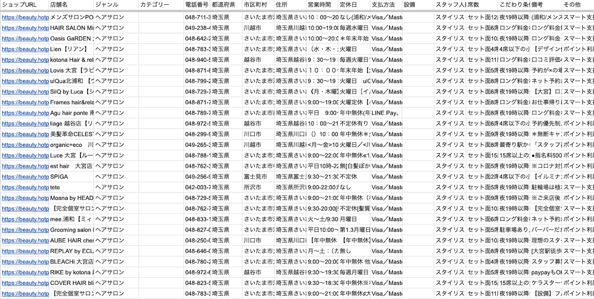 営業リストの作成を代行します 業界業種やエリアは問わず店舗や企業情報を取得します！ イメージ2