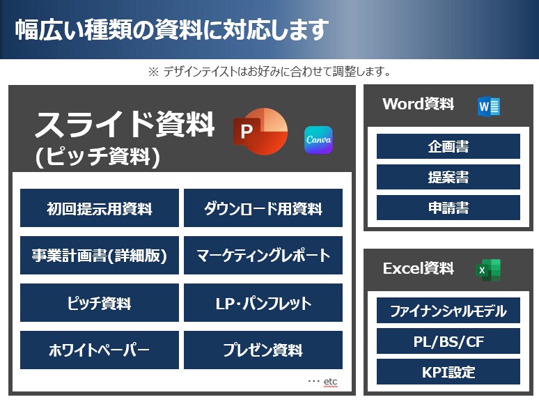 脱サラ起業の事業計画策定を代行します ベンチャーキャピタル出身：ビジネスアイデアを事業計画へ昇華 イメージ3