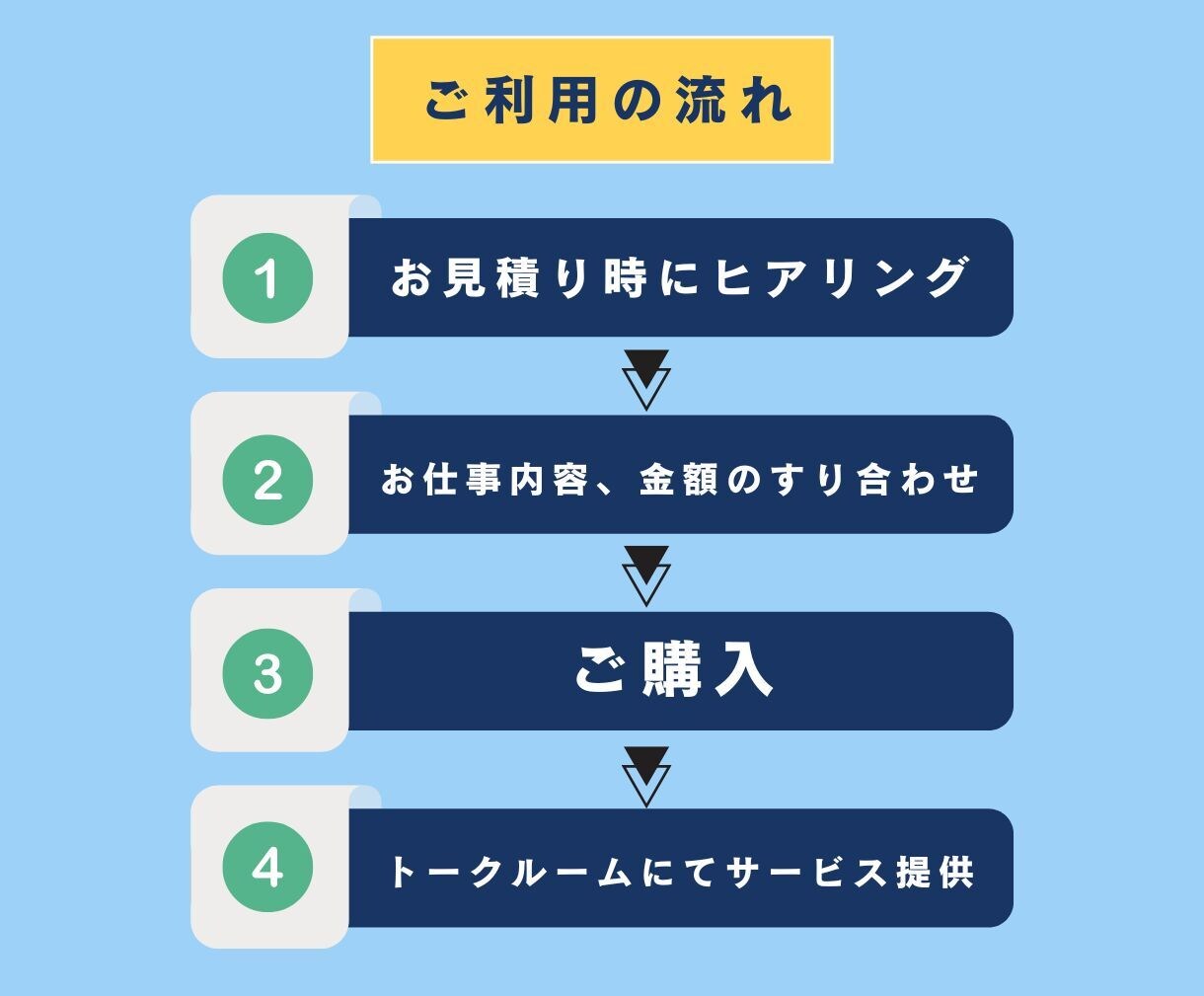 事務作業・雑務代行・効率化等承ります 雑務全般を柔軟に対応します。お気軽にご相談ください。 イメージ3