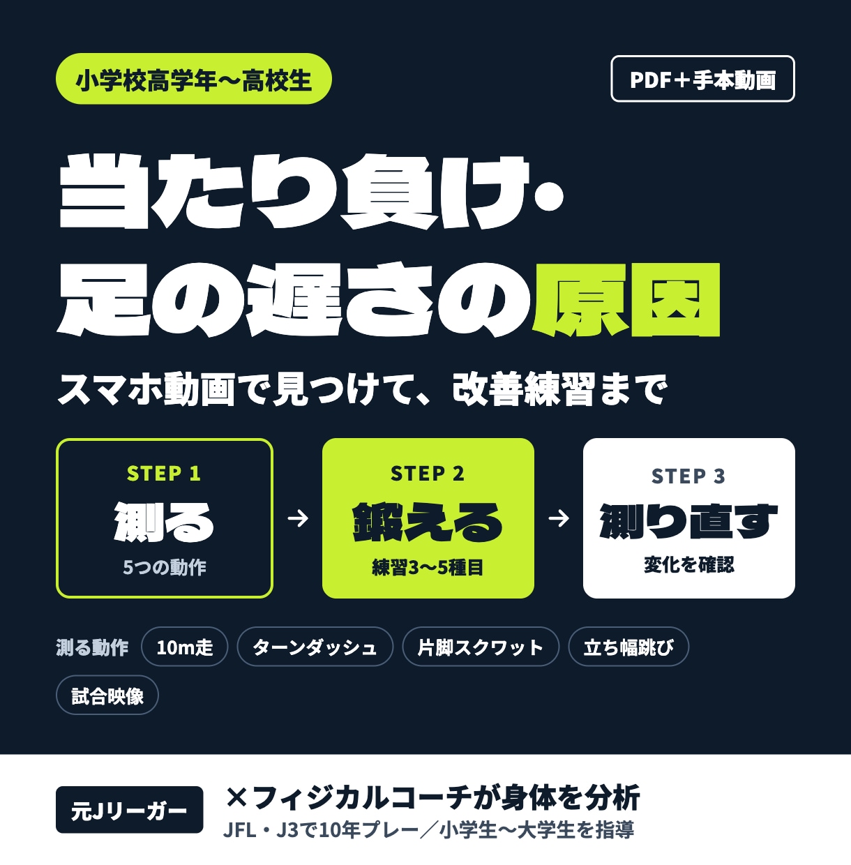 当たり負け・足の遅さの原因を動画で分析します 測って→鍛えて→測り直す。元Jリーガーの身体分析 イメージ1