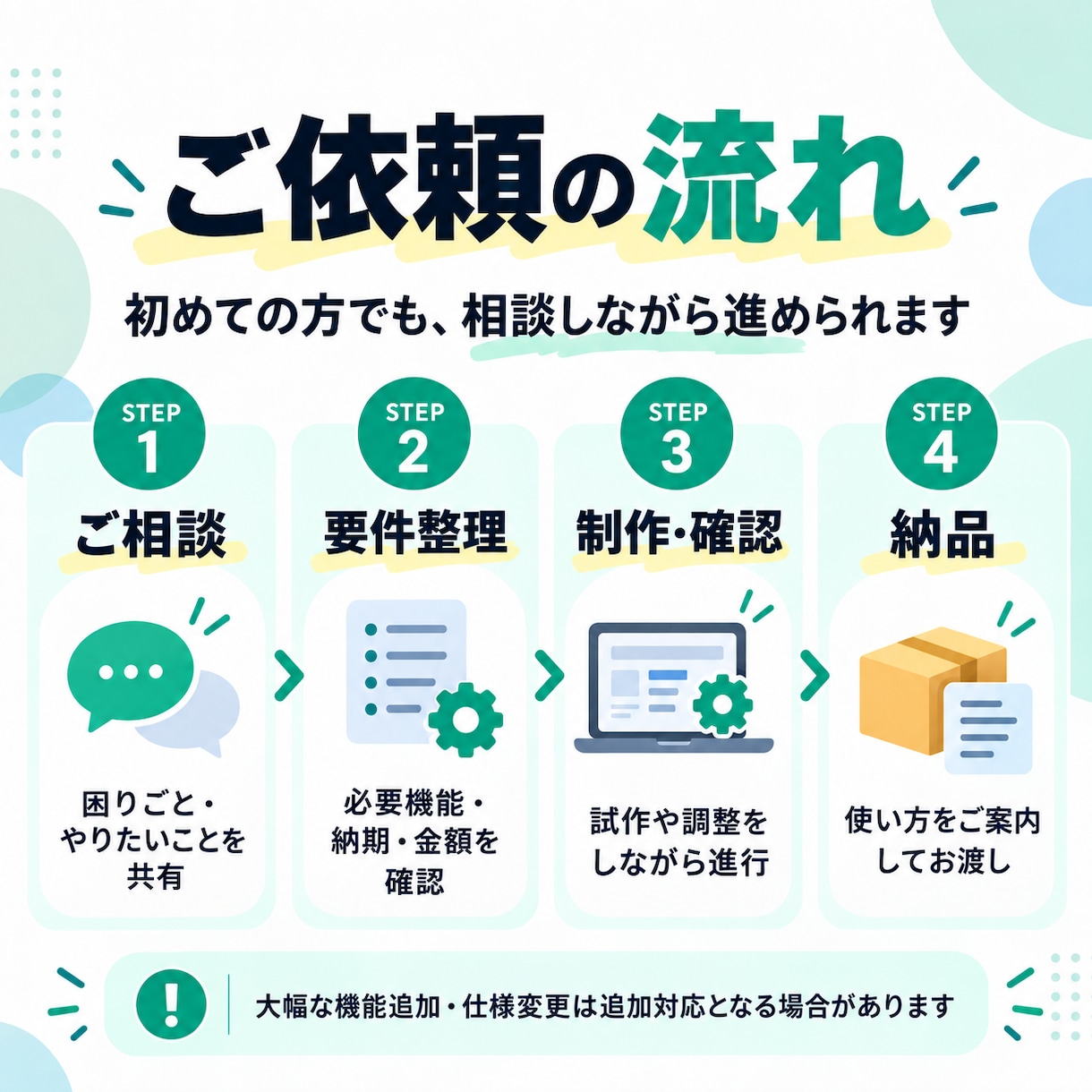 小規模事業向けに業務ツールを作成いたします 予約、管理、定型作業を効率化します！ イメージ2