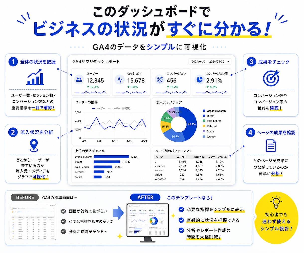 GA4の主要数値をまとめたレポートを販売します ｜現役マーケターが作った”GA4分析用テンプレート” イメージ2