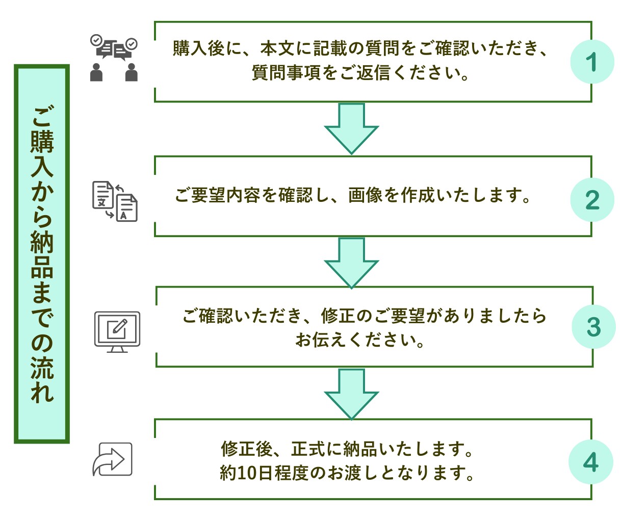 初めての方向け｜ペライチでLP制作します はじめてでも大丈夫。相談しながらLPを形にします。 イメージ3
