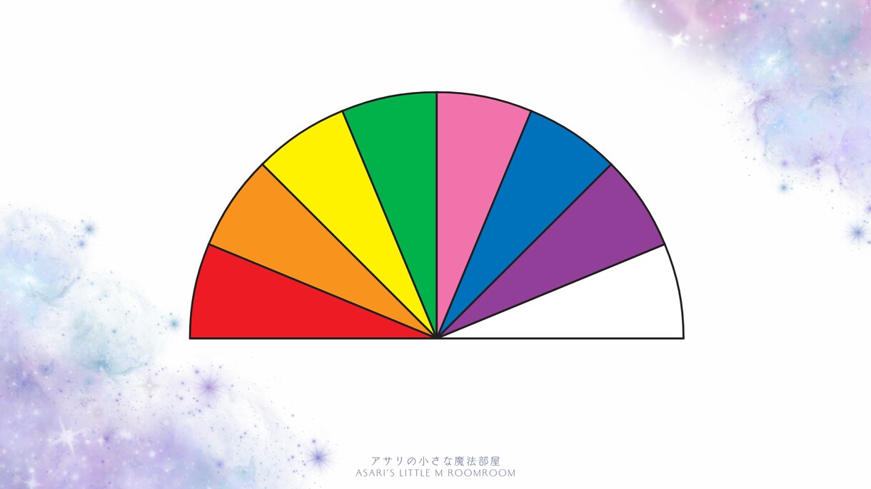 今日からできる！ペンデュラム習得ガイドお見せします 初めても迷わない。一生モノのダウジングを自宅で学ぶ完全ガイド イメージ4