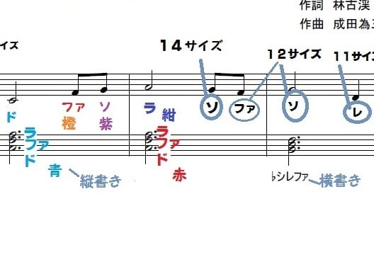 楽譜にドレミを書き込みます すぐに弾ける！ドレミのふりがな入れます☆ イメージ2