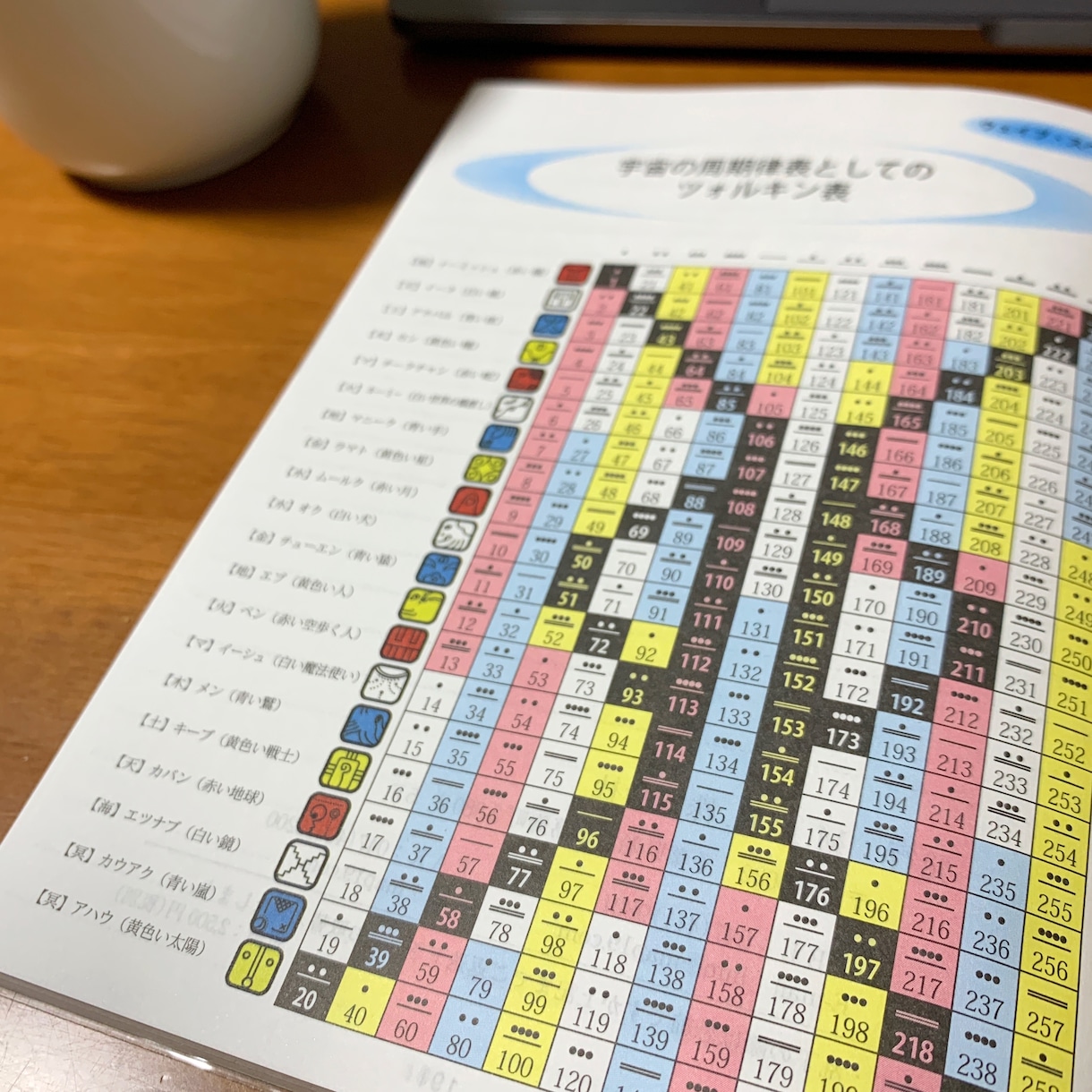 マヤ暦で本来のあなたが持つ魅力・能力をお伝えします 生き方・子育て・人間関係など、お悩みを持つあなたへ イメージ1