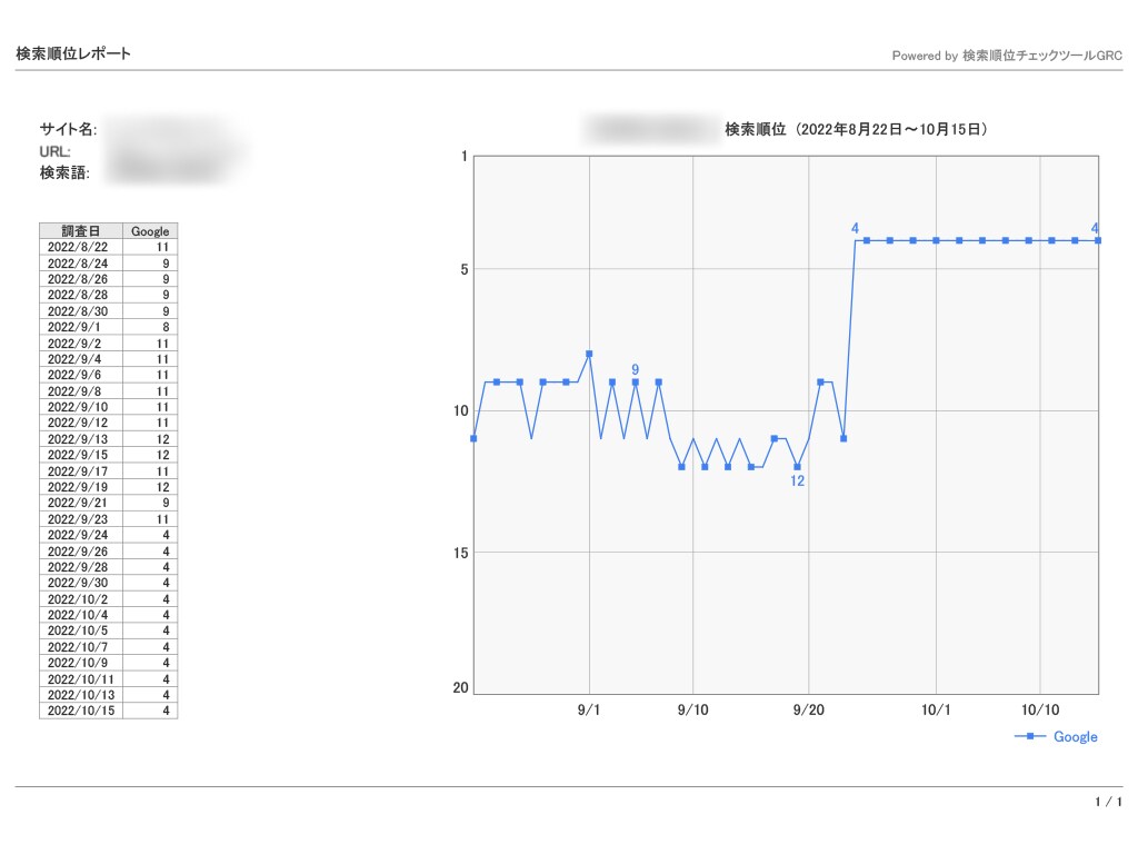 エンゲージメントを改善し検索順位を向上させます SEO対策をしているが検索順位が上がらない方向け イメージ4