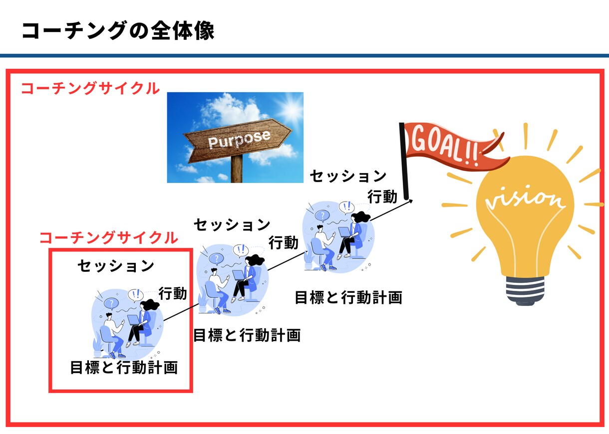 自分を大切に自分に正直な意思決定と行動に伴走します 凹凸を活かすコーチング〜内省と探究を促すメンタルコーチング〜 イメージ2