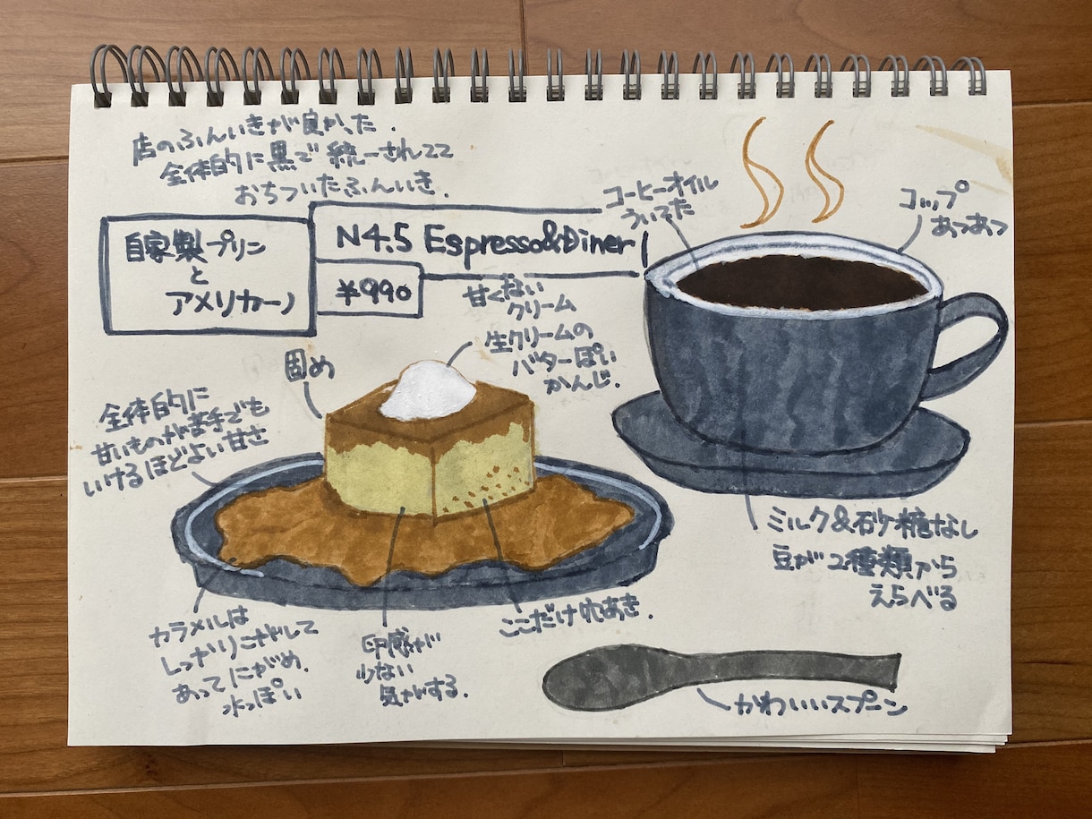 手書きイラストと文字でPOPを作ります わかりやすく温かみのあるもの作ります イメージ2