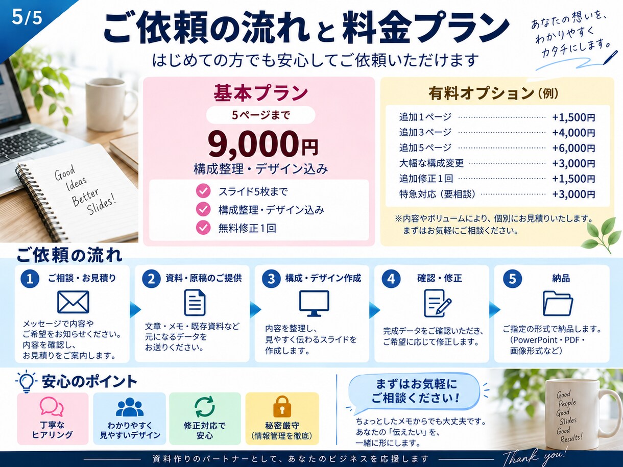 文章・メモから伝わる資料を作成しますます 構成整理から見やすいスライド化まで対応 イメージ5