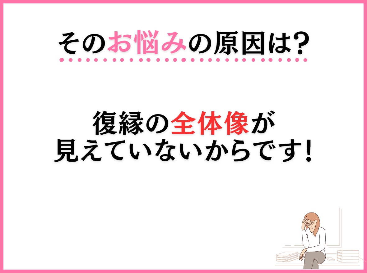 復縁に近づいているかどうか分析します 片思い/縁結び/男女の復縁 時期/彼の気持ち/失恋/浮気など イメージ3