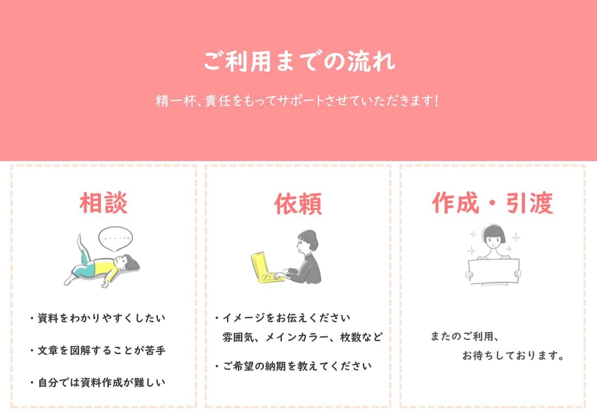 パワーポイントのブラッシュアップ致します 「見やすい！」資料になるようブラッシュアップ！ イメージ3