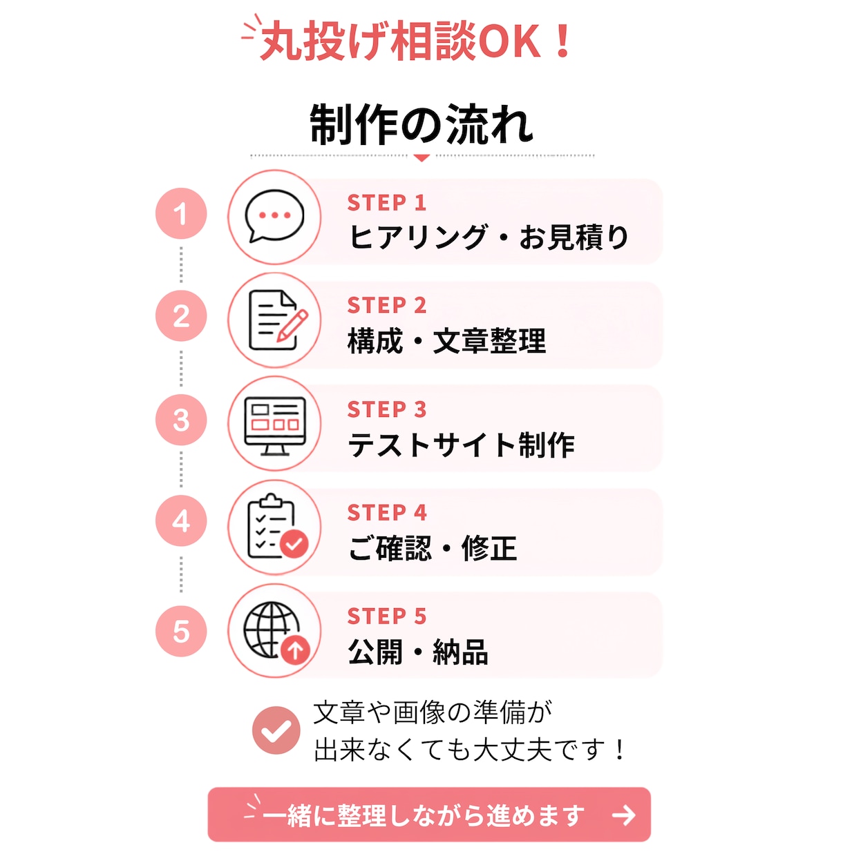 自分で簡単に更新できる！ホームページを作成します 初めてでも安心！構成・文章整理から公開後まで丁寧にサポート イメージ3