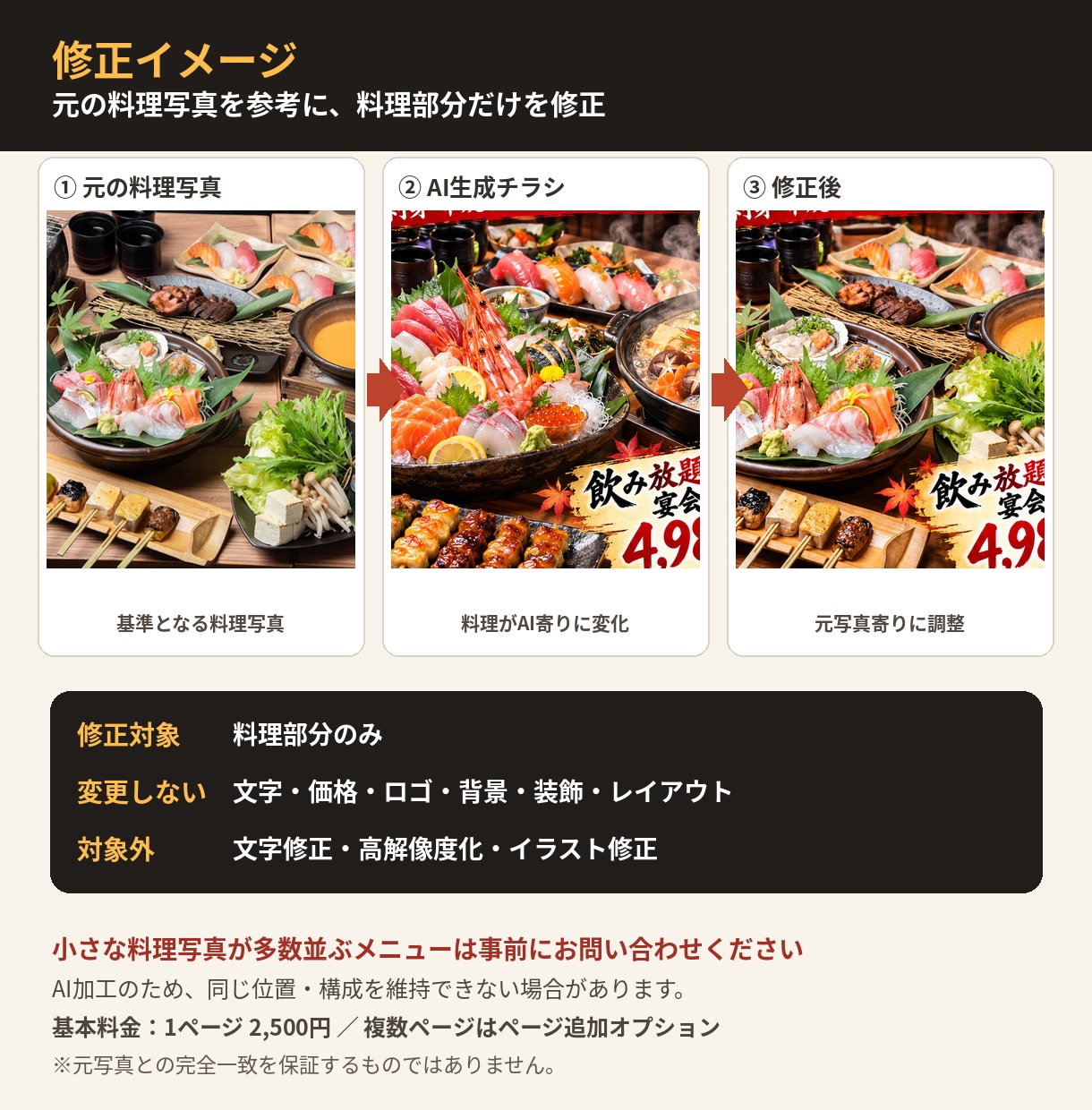 AI生成チラシの料理を元写真に近づけて修正します AI飯対策！料理以外はそのままで、元写真寄りに修正 イメージ2