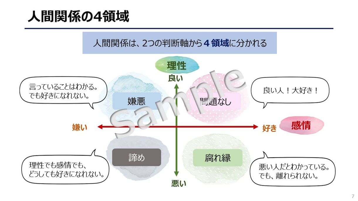 1500円～/枚！パワポ資料ブラッシュアップします 産業看護職向け_健康講座等の資料を高品質に仕上げます イメージ7