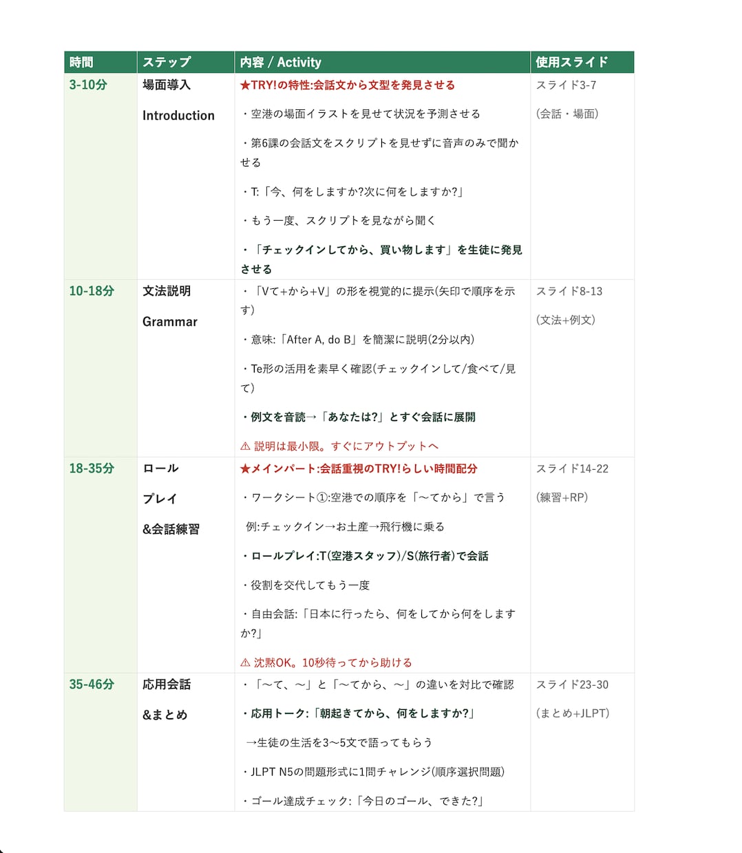 日本語講師の準備時間を半分にする教案作ります 日本語教育20年・現役Preply講師がプロ品質で作成 イメージ3