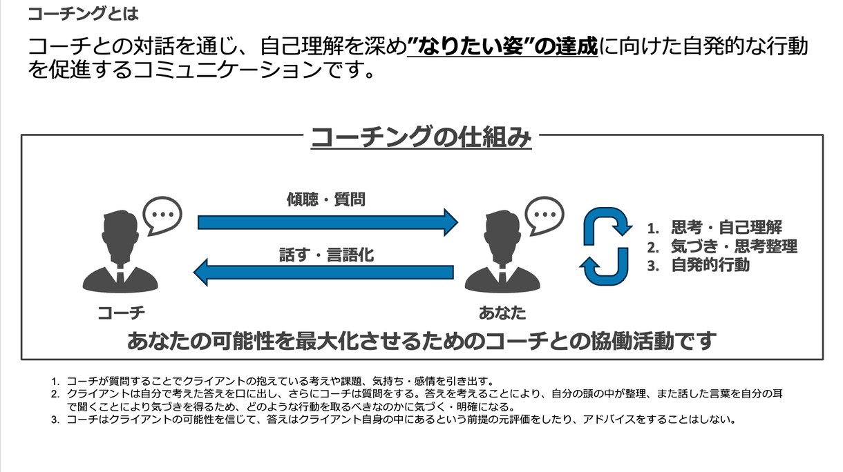 リピーター向け。目標達成のコーチングします 【期間限定】60分のコーチング+振り返りシートの特典付き イメージ3