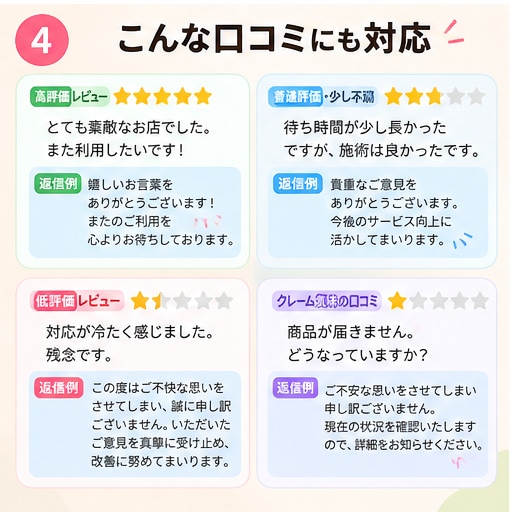 口コミ・レビュー用AI返信テンプレを作ります 高評価・低評価・クレーム返信をラクにします イメージ4